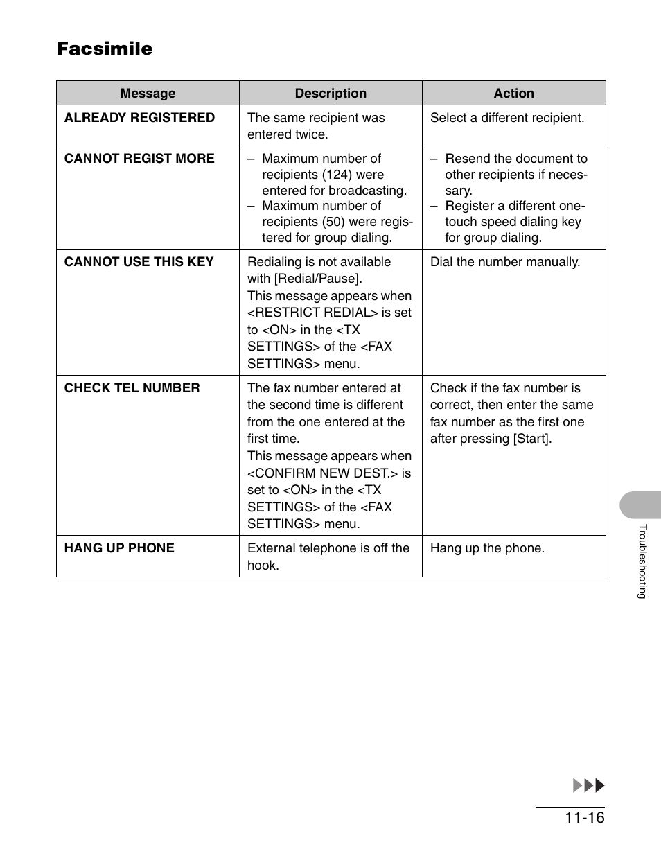 Facsimile, Facsimile -16 | Canon IMAGECLASS MF4150 User Manual | Page 144 / 175