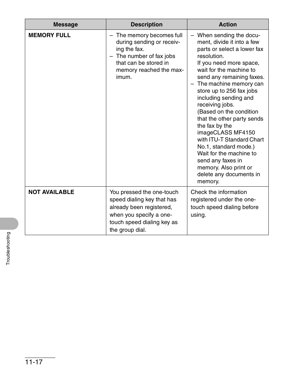 Canon IMAGECLASS MF4150 User Manual | Page 145 / 175