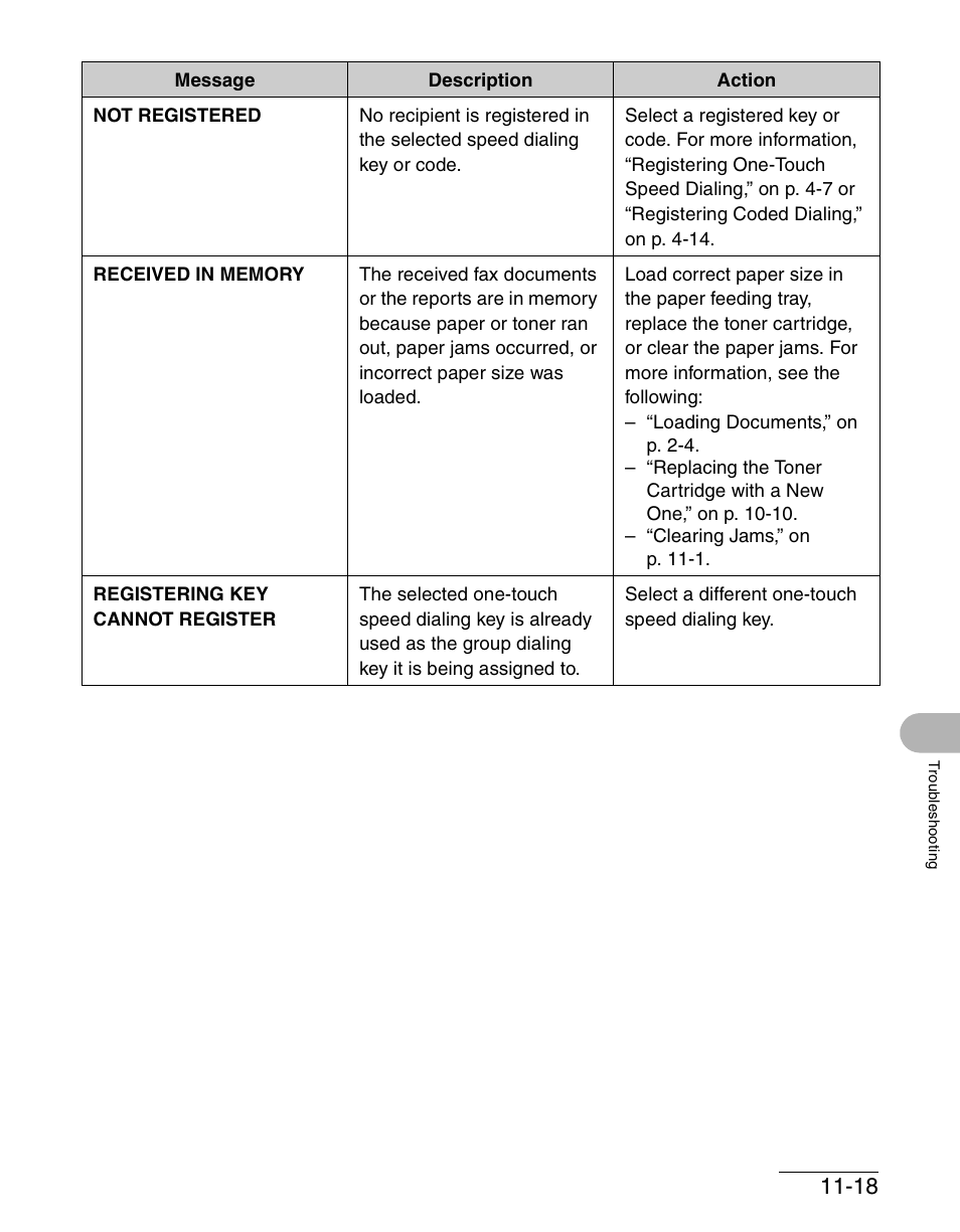 Canon IMAGECLASS MF4150 User Manual | Page 146 / 175