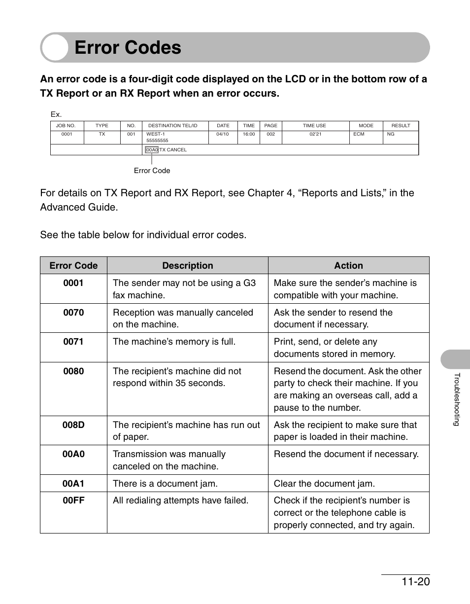 Error codes, Error codes -20 | Canon IMAGECLASS MF4150 User Manual | Page 148 / 175