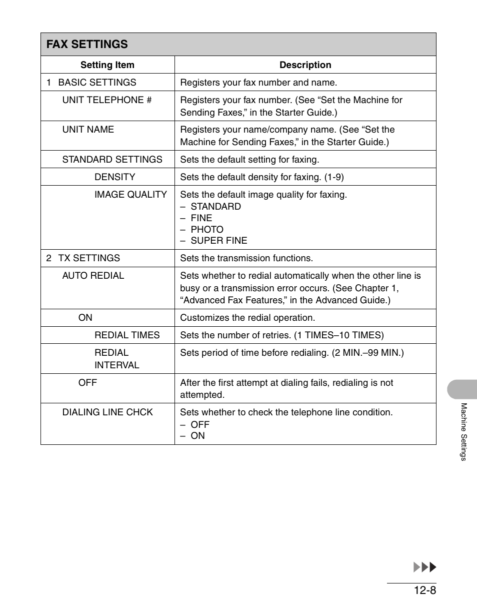 Fax settings, Fax settings -8 | Canon IMAGECLASS MF4150 User Manual | Page 158 / 175