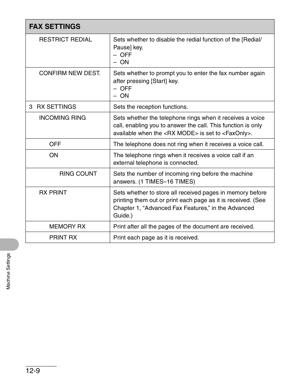 Fax settings | Canon IMAGECLASS MF4150 User Manual | Page 159 / 175