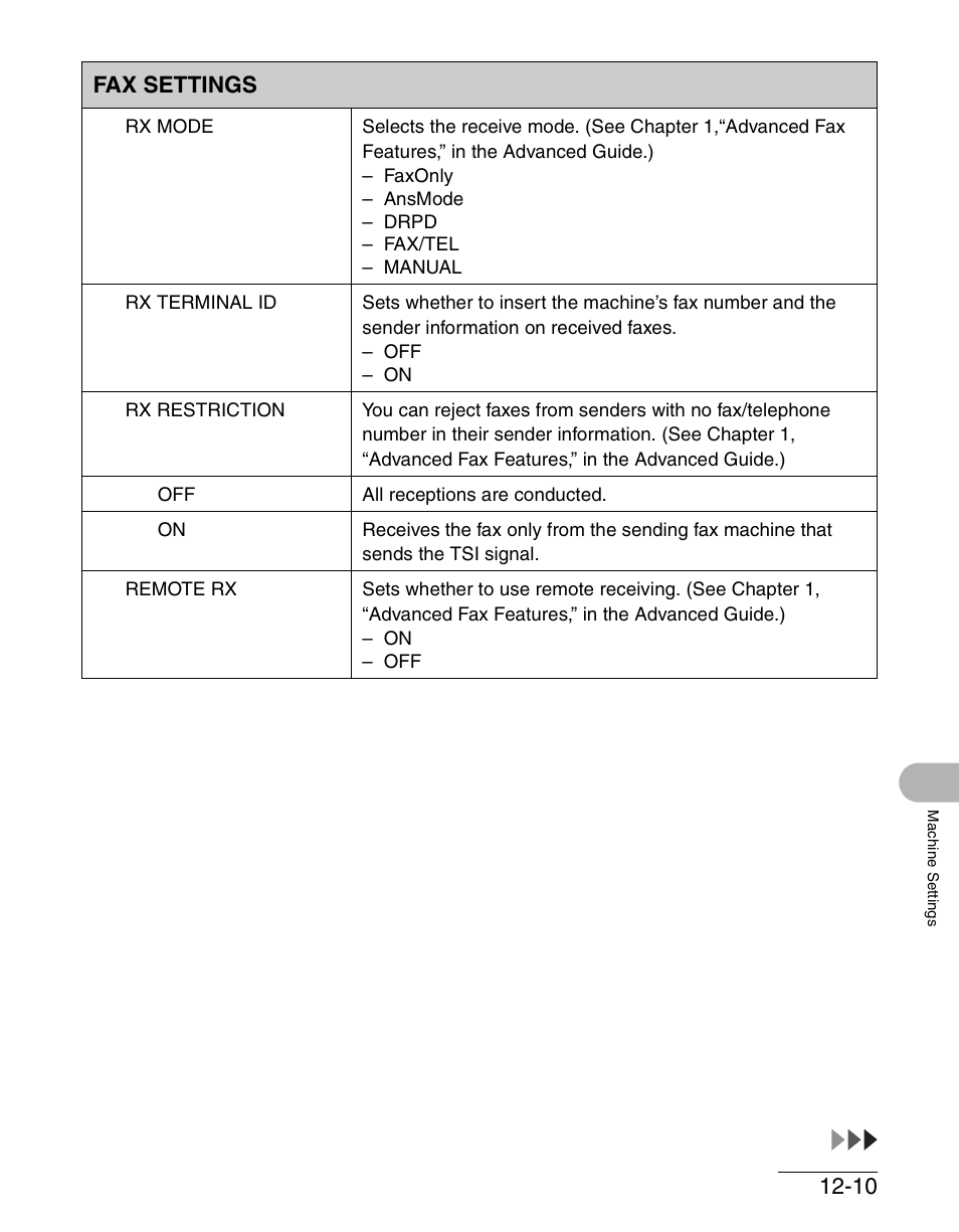 Fax settings | Canon IMAGECLASS MF4150 User Manual | Page 160 / 175