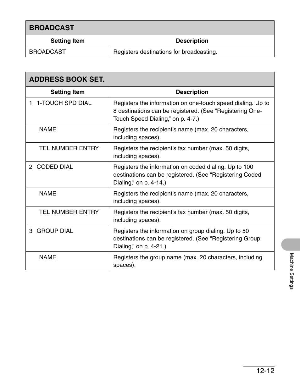 Broadcast, Address book set, Broadcast -12 address book set -12 | Canon IMAGECLASS MF4150 User Manual | Page 162 / 175