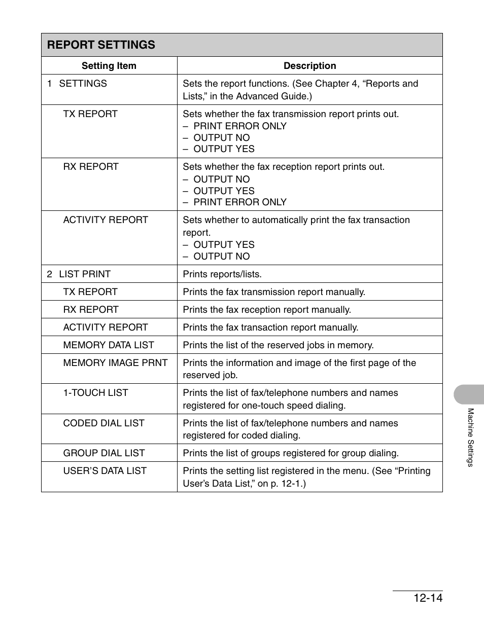 Report settings, Report settings -14 | Canon IMAGECLASS MF4150 User Manual | Page 164 / 175