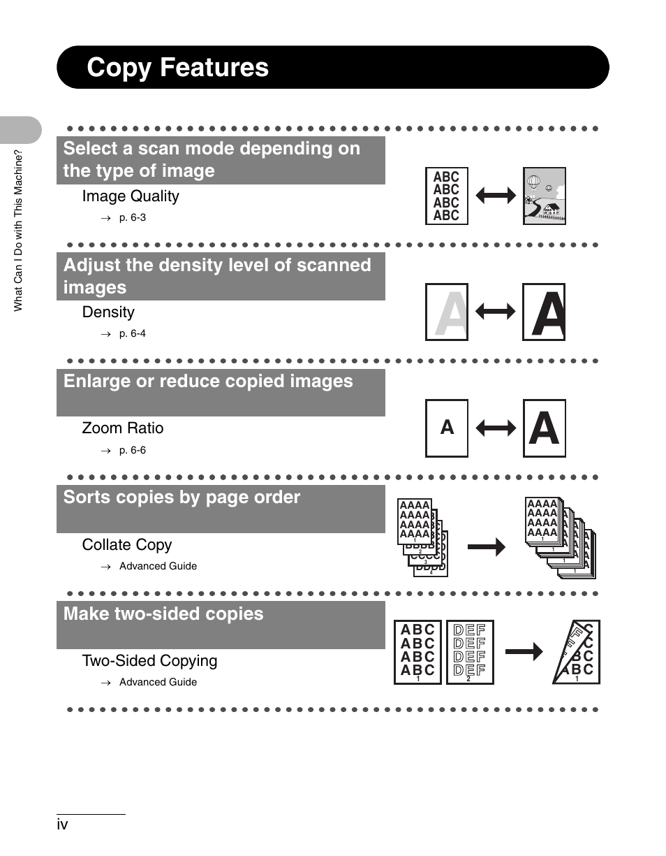 Copy features, Select a scan mode depending on the type of image, Adjust the density level of scanned images | Enlarge or reduce copied images, Sorts copies by page order, Make two-sided copies, Image quality, Density, Zoom ratio, Collate copy | Canon IMAGECLASS MF4150 User Manual | Page 5 / 175