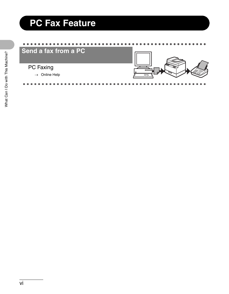 Pc fax feature, Send a fax from a pc, Pc faxing | Canon IMAGECLASS MF4150 User Manual | Page 7 / 175