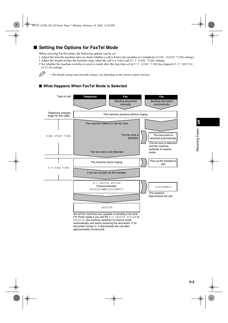 Setting the options for faxtel mode | Canon PC1270D User Manual | Page 51 / 88