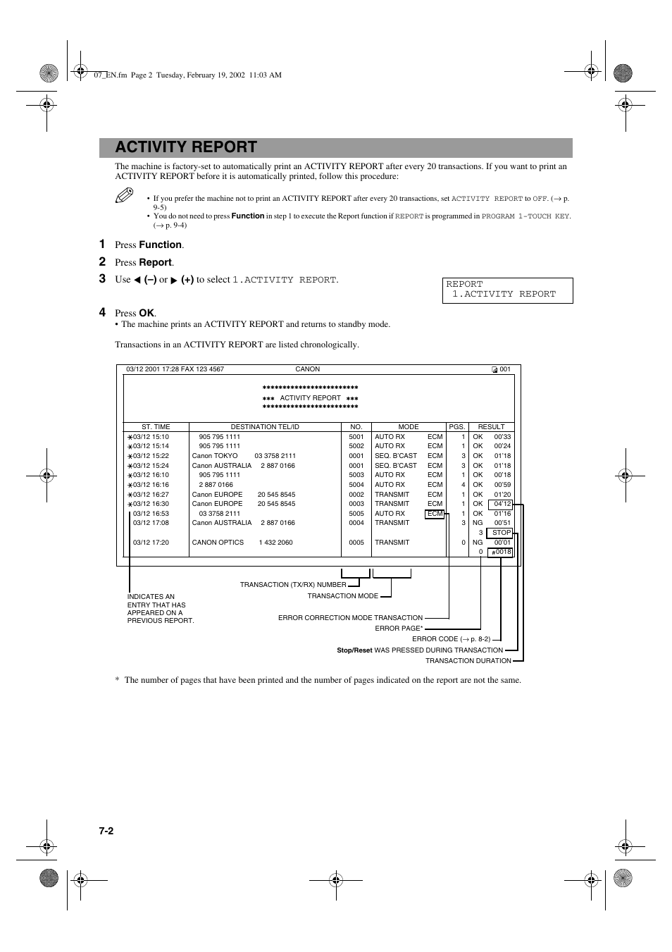 Activity report, Press function, Press report | Use (–) or (+) to select 1.activity report, Press ok, Report 1.activity report | Canon PC1270D User Manual | Page 62 / 88