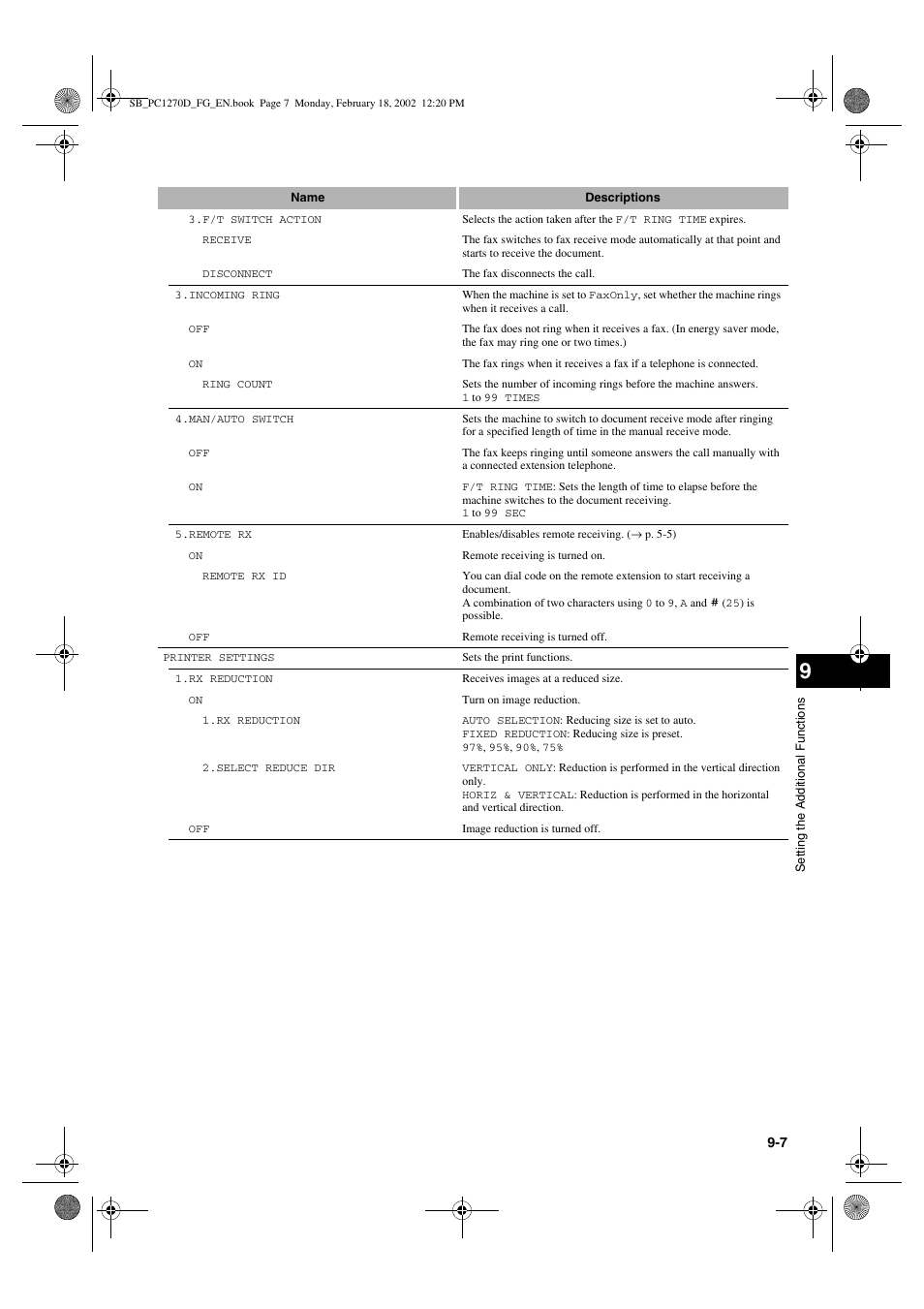 Canon PC1270D User Manual | Page 77 / 88