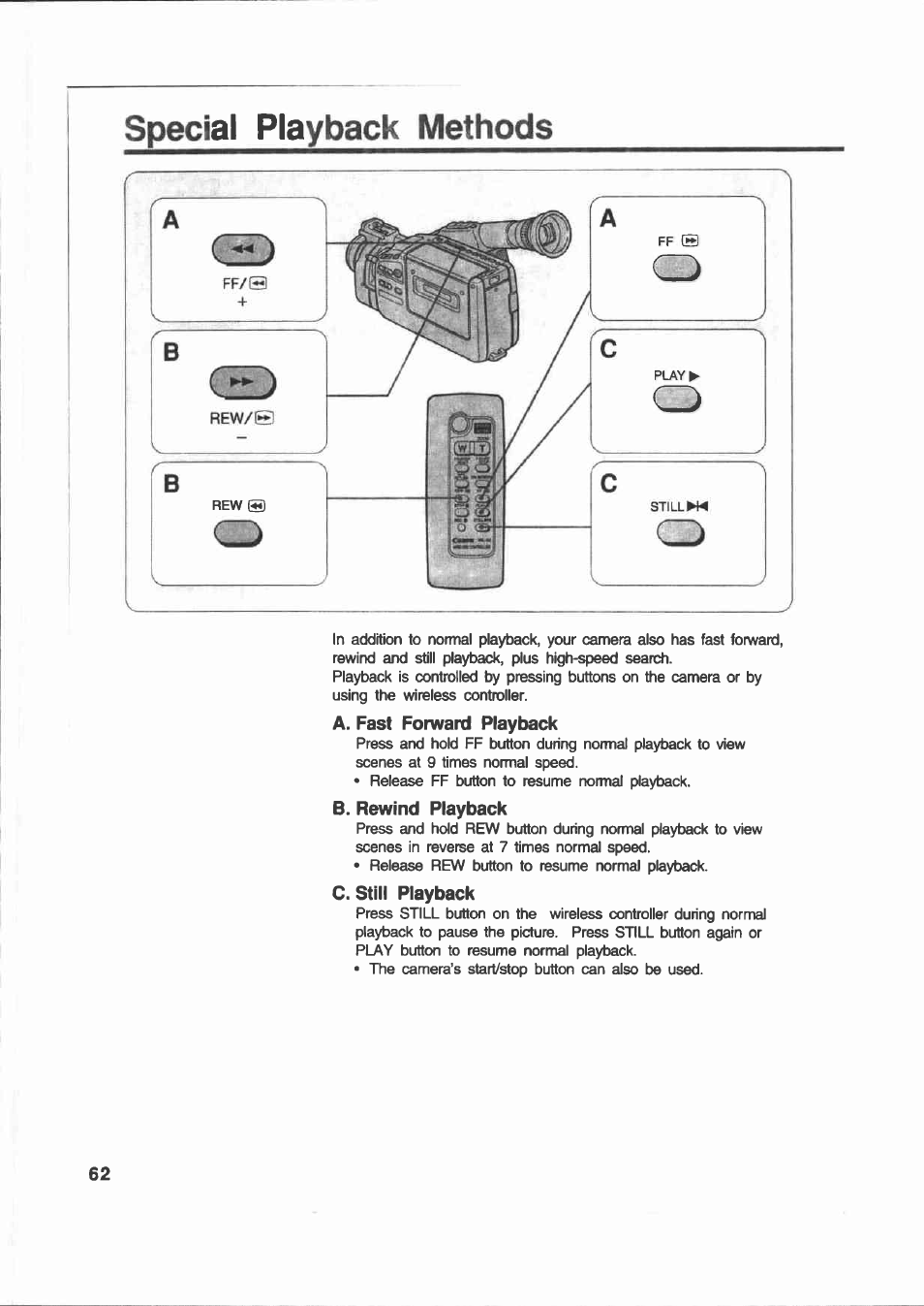 Special playback methods, A. fast forward playback, B. rewind playback | C. still playback | Canon E 200 User Manual | Page 62 / 84
