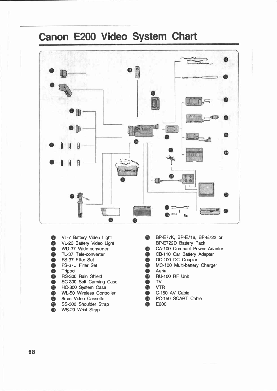 Canon e200 video system chart | Canon E 200 User Manual | Page 68 / 84