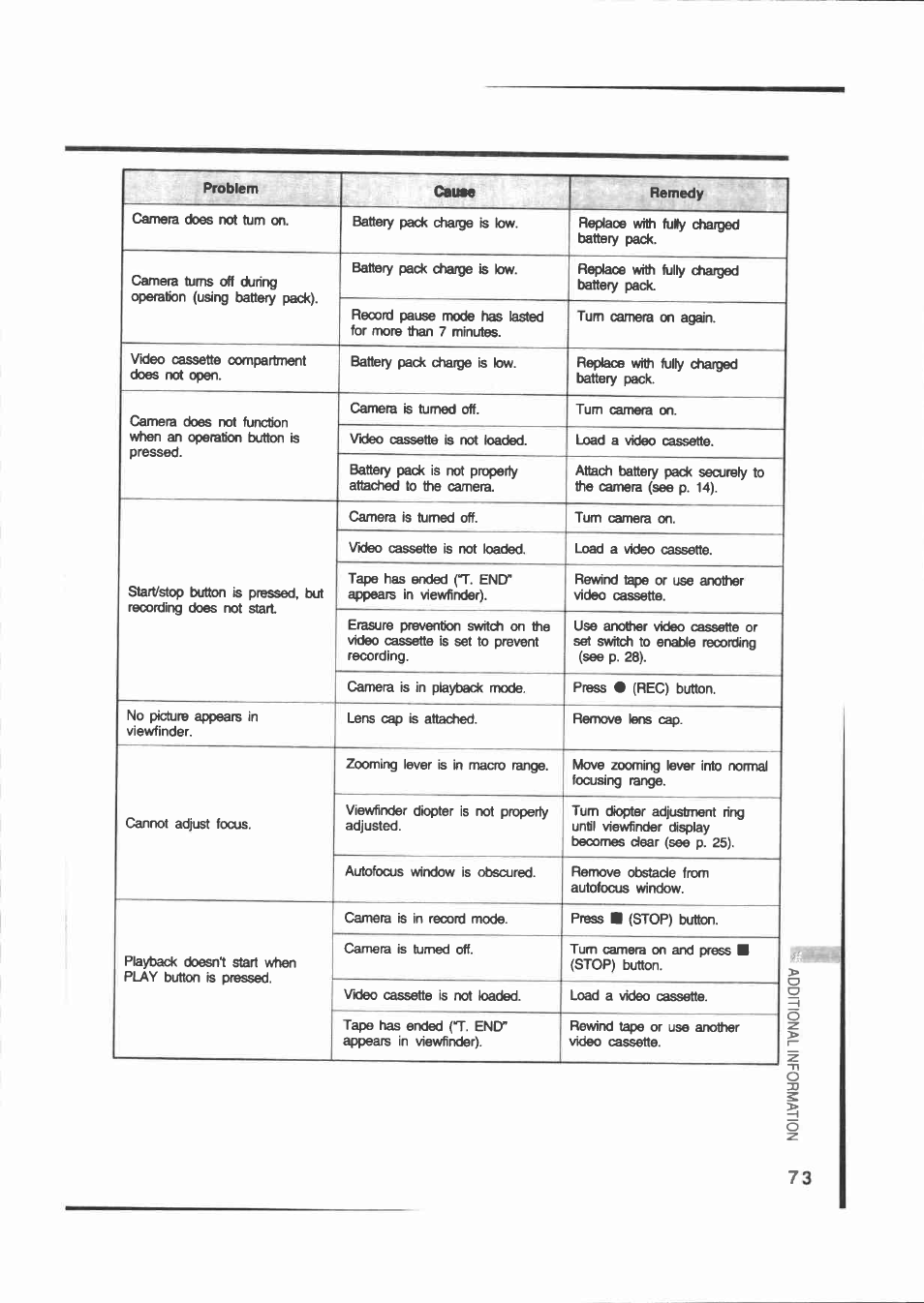Canon E 200 User Manual | Page 73 / 84