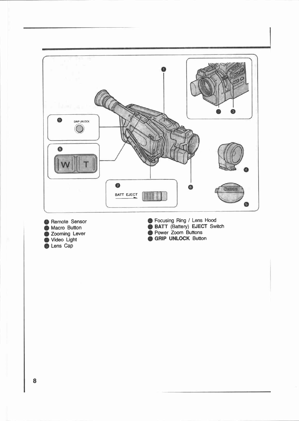 Canon E 200 User Manual | Page 8 / 84
