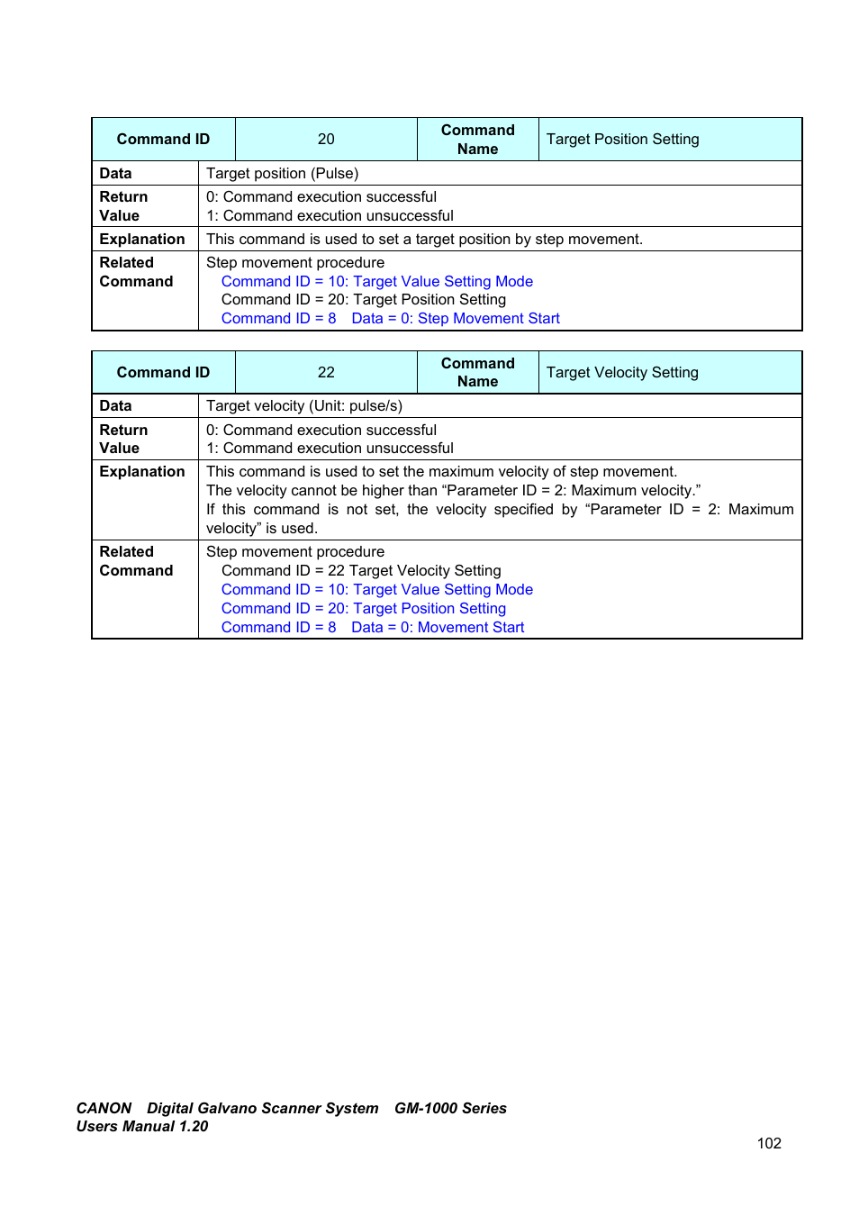 Canon GM-1000 User Manual | Page 102 / 140