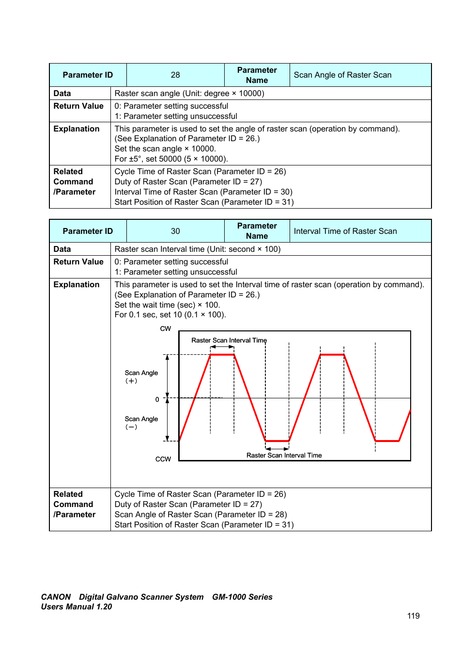 Canon GM-1000 User Manual | Page 119 / 140