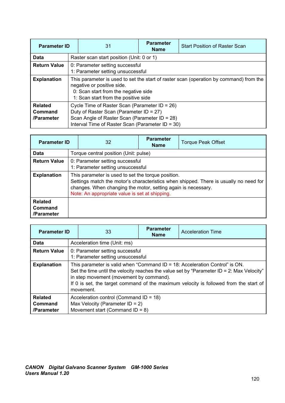 Canon GM-1000 User Manual | Page 120 / 140