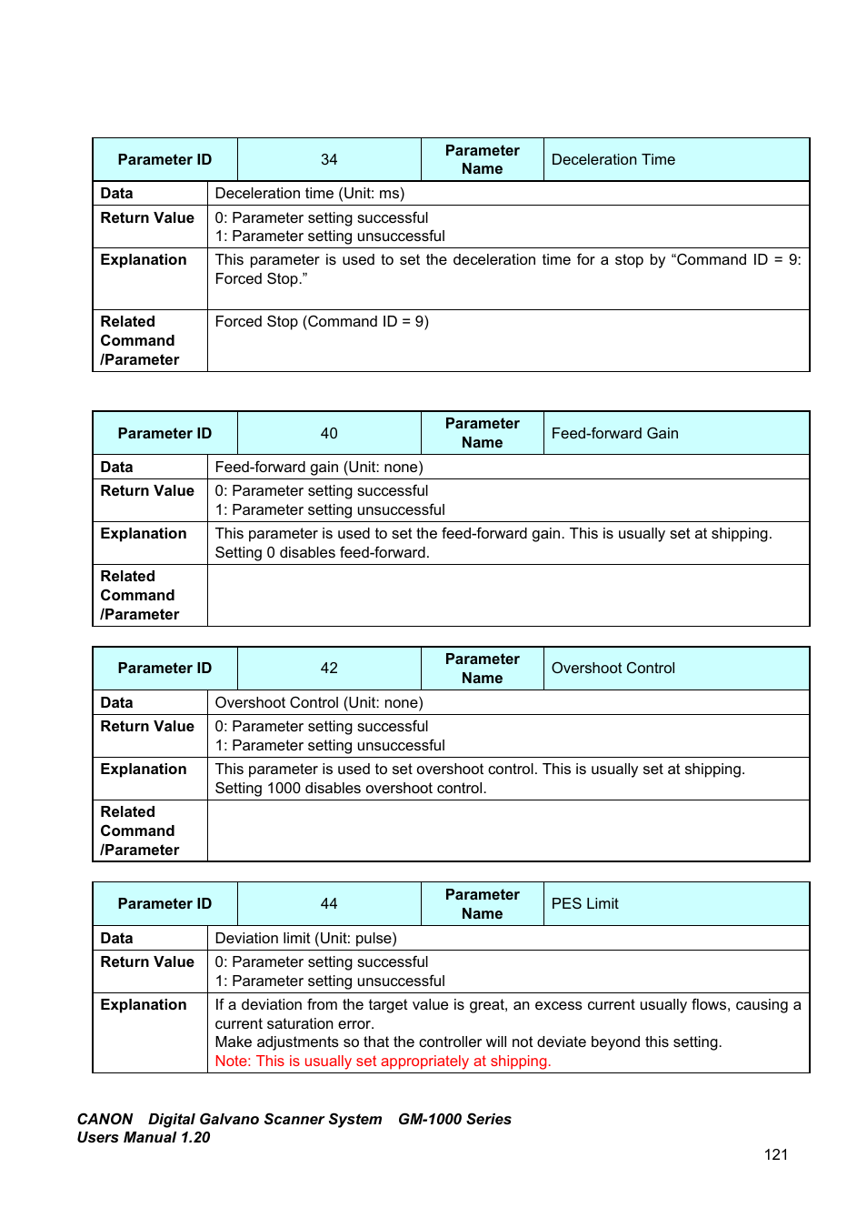 Canon GM-1000 User Manual | Page 121 / 140