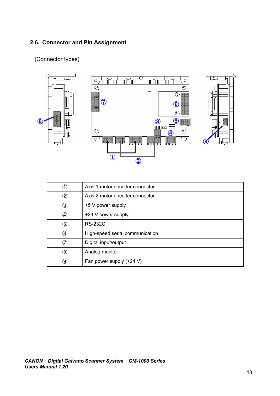 Connector and pin assignment, Axis 1 motor encoder connector | Canon GM-1000 User Manual | Page 13 / 140
