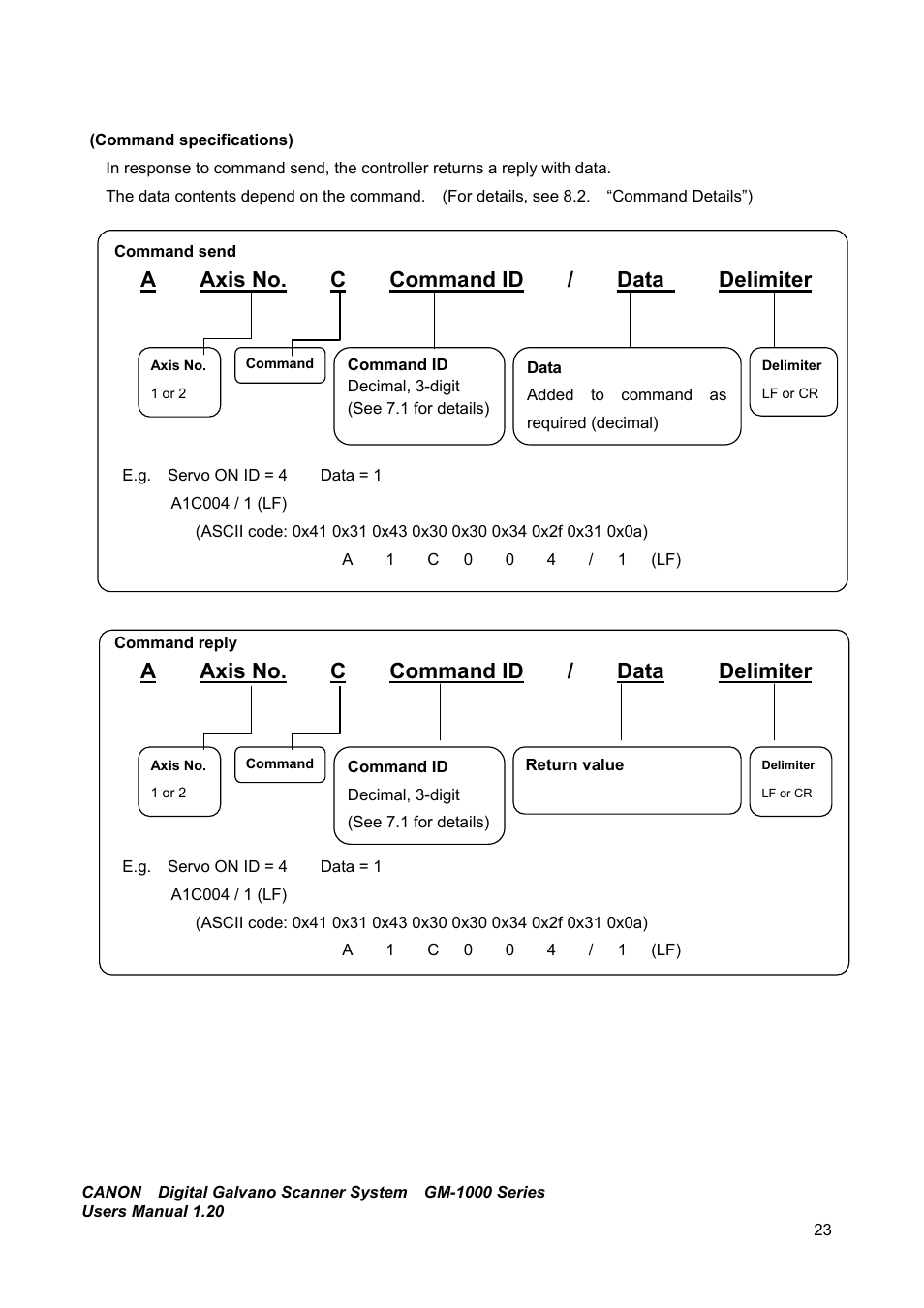 A axis no. c command id / data delimiter | Canon GM-1000 User Manual | Page 23 / 140