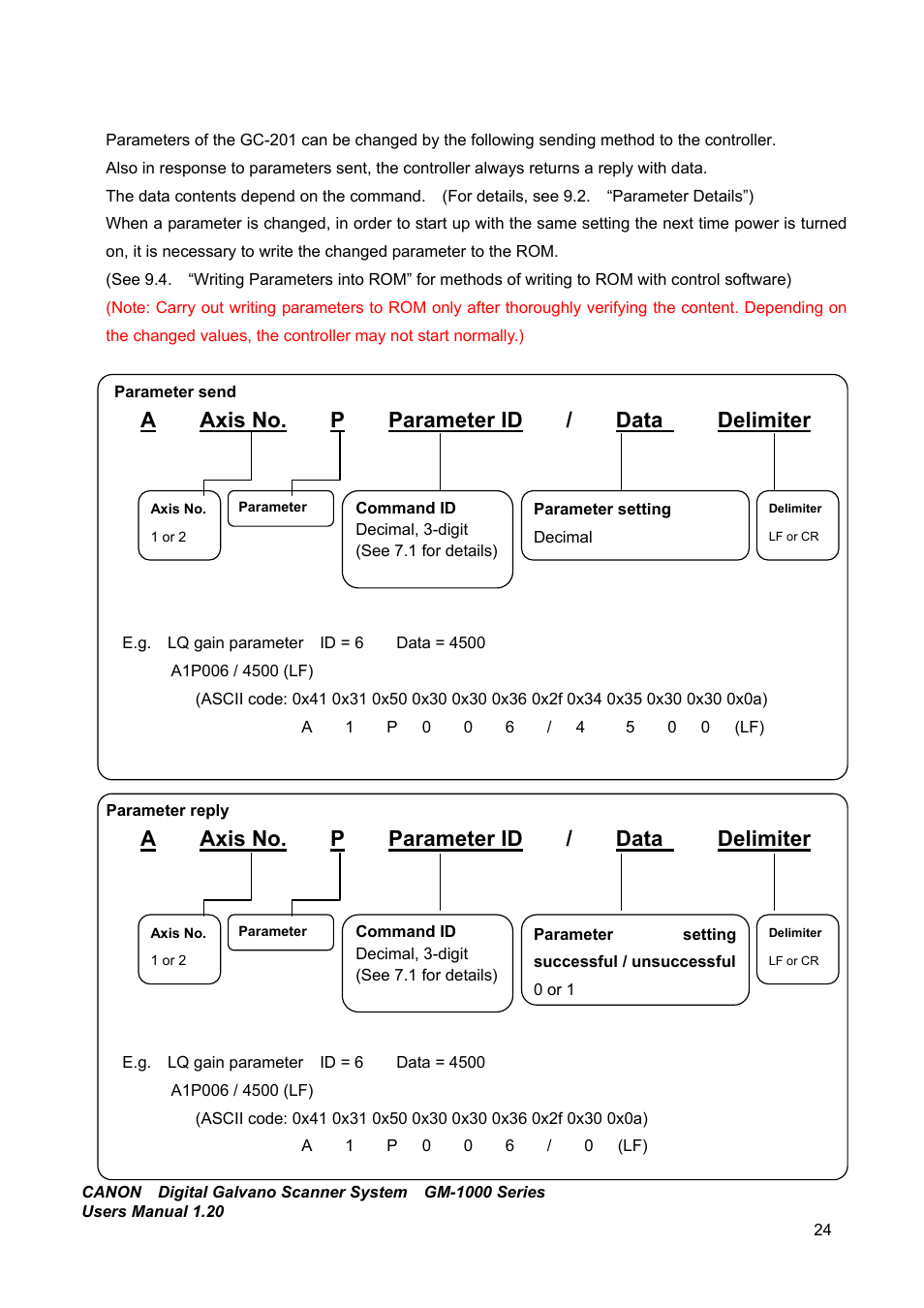 A axis no. p parameter id / data delimiter | Canon GM-1000 User Manual | Page 24 / 140
