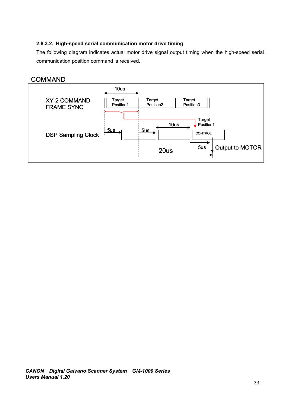 High-speed serial communication motor drive timing, Command, 20us | Canon GM-1000 User Manual | Page 33 / 140