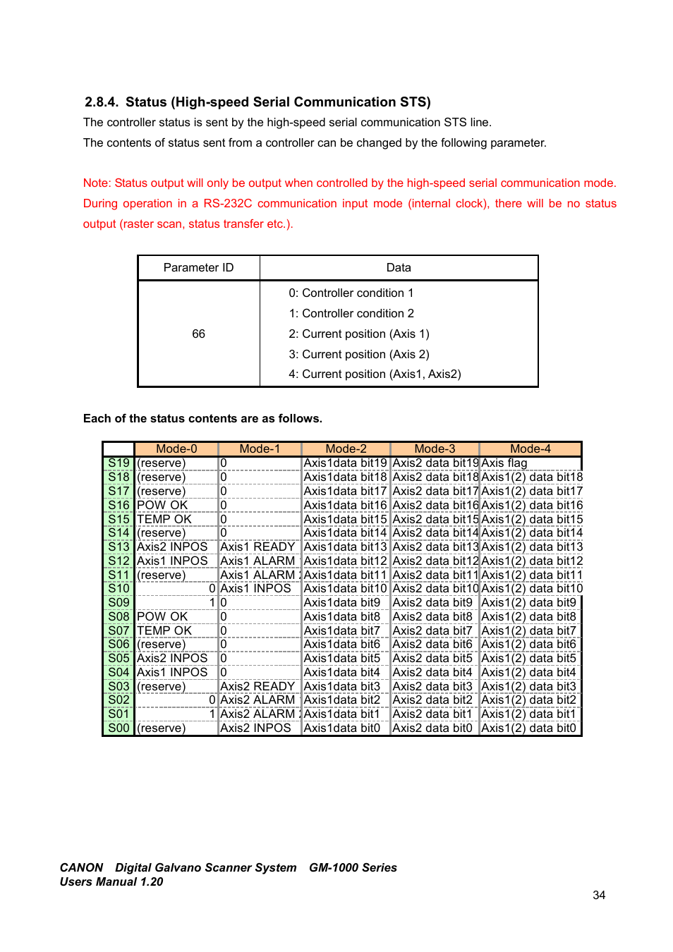 Status (high-speed serial communication sts) | Canon GM-1000 User Manual | Page 34 / 140