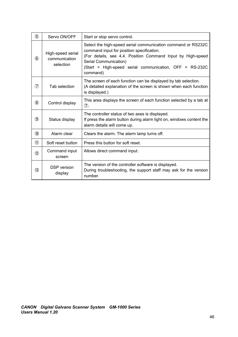 Canon GM-1000 User Manual | Page 46 / 140