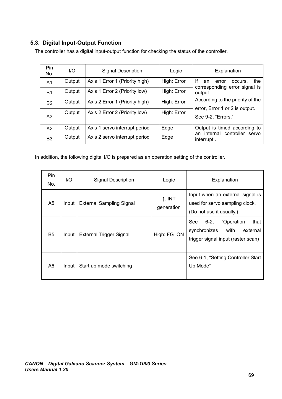 Digital input-output function | Canon GM-1000 User Manual | Page 69 / 140