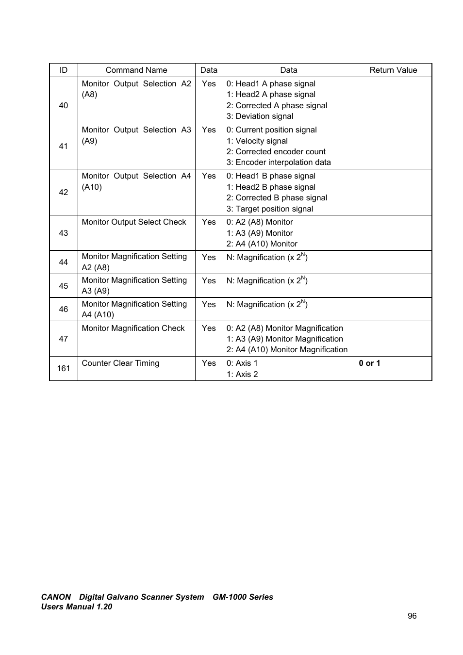 Canon GM-1000 User Manual | Page 96 / 140