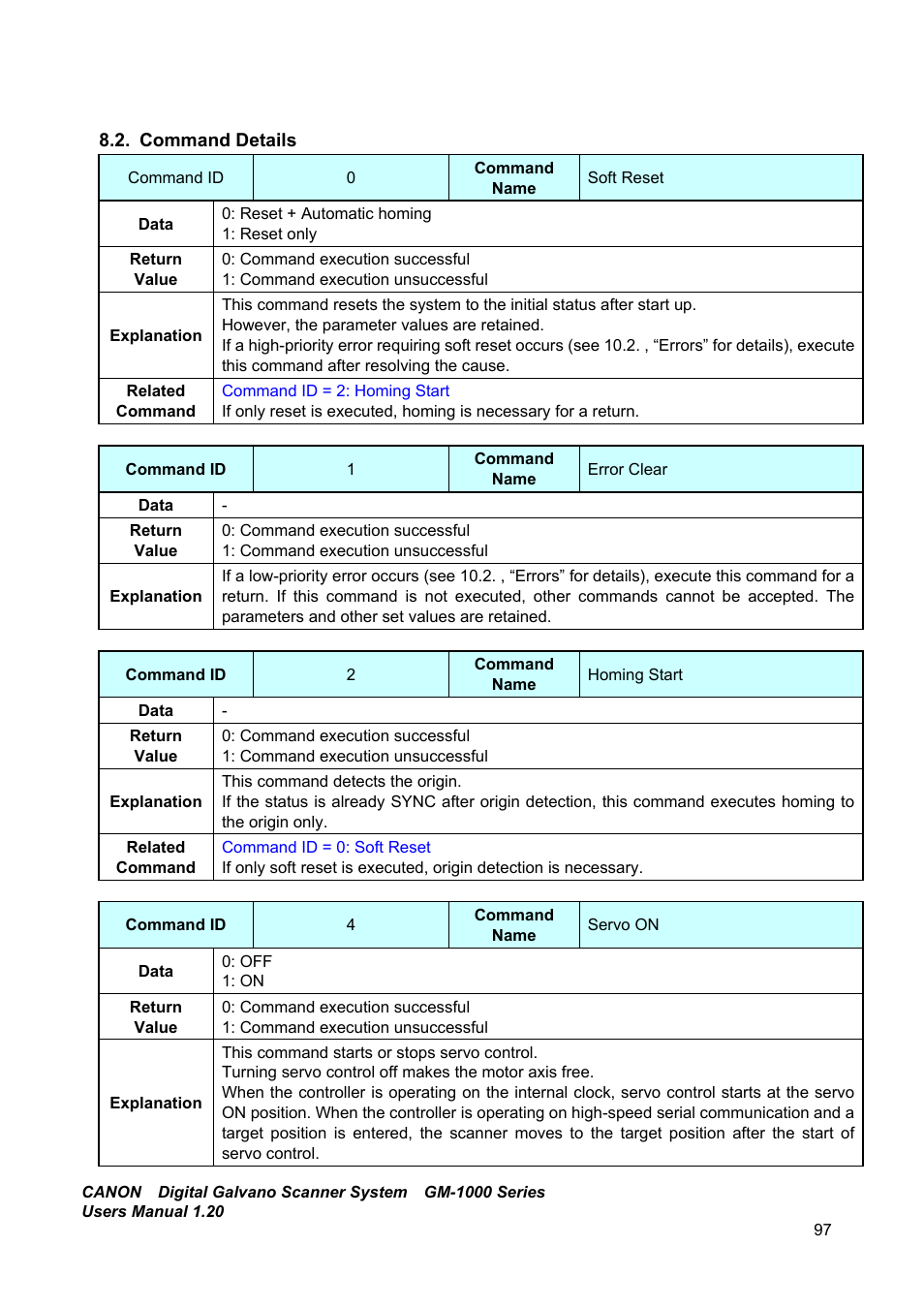 Command details | Canon GM-1000 User Manual | Page 97 / 140