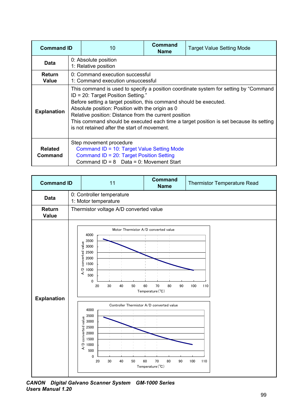 Canon GM-1000 User Manual | Page 99 / 140