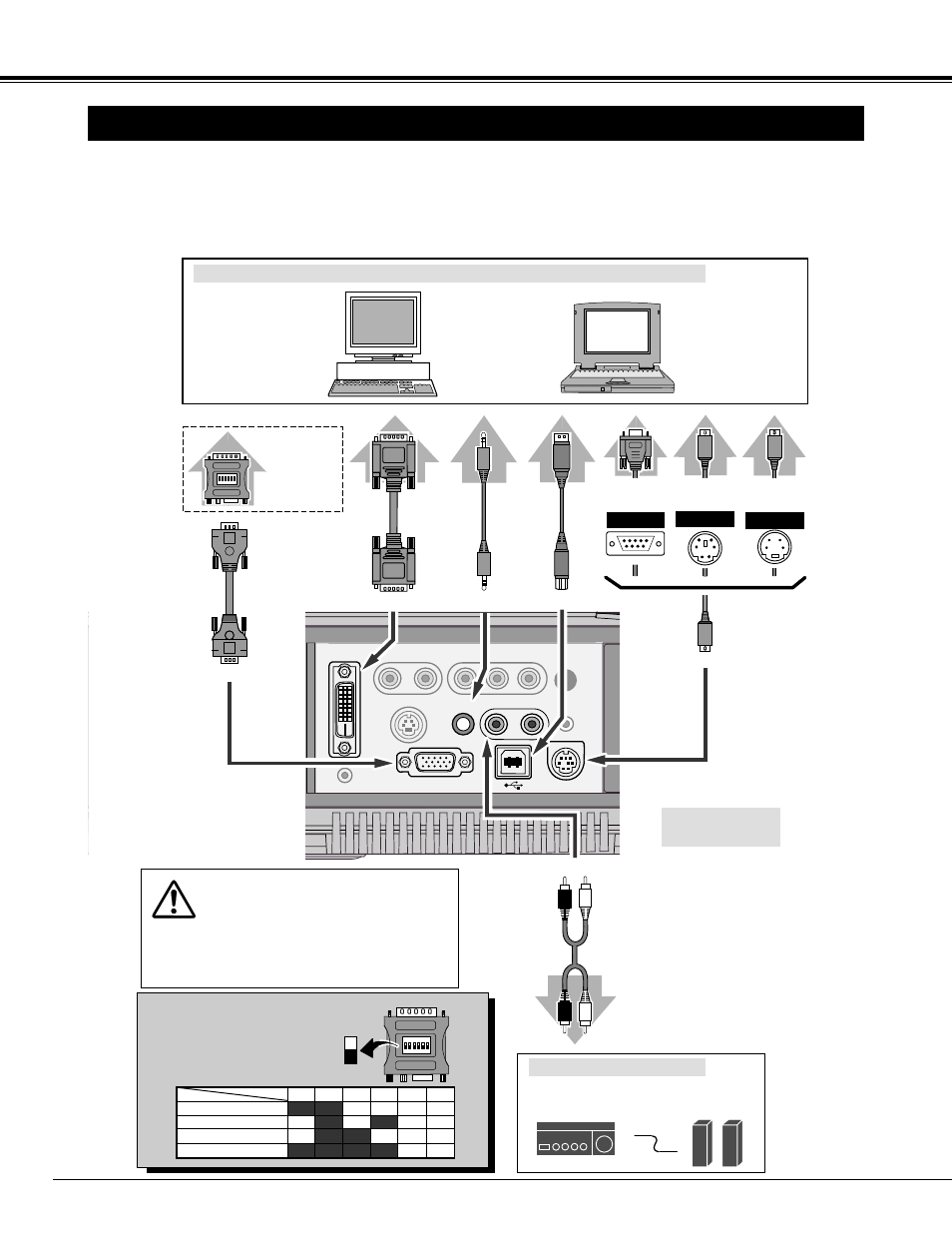 Connecting to computer, Connecting projector, Cables used for connection | Terminals of the projector, Audio input, Control cable for serial port, Or adb port, Usb cable, Audio cables (rca x 2 and mini plug (stereo) x 1), External audio equipment | Canon LV-7345 User Manual | Page 12 / 44