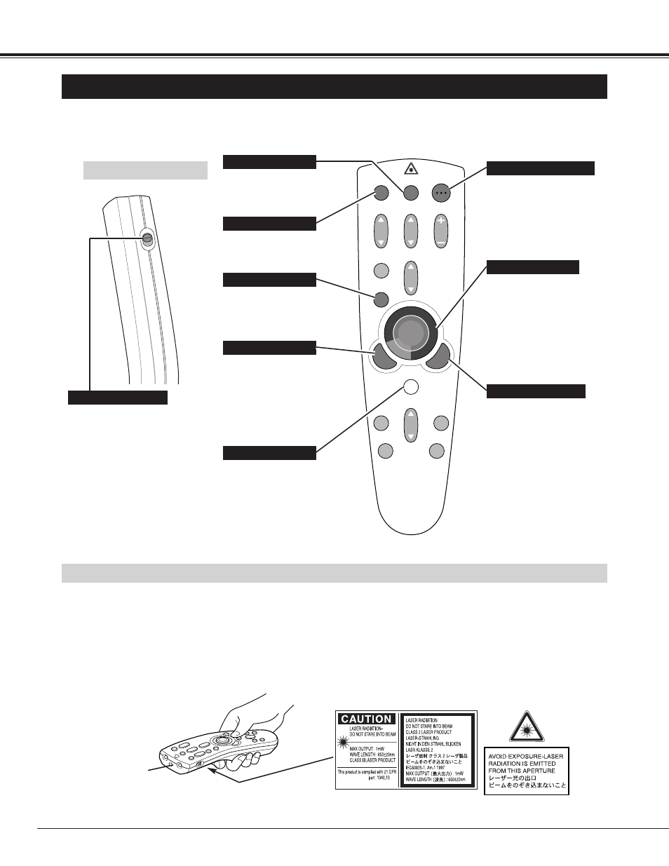 14 before operation, Operation of the remote control, Laser pointer function left side | Canon LV-7320U User Manual | Page 14 / 40