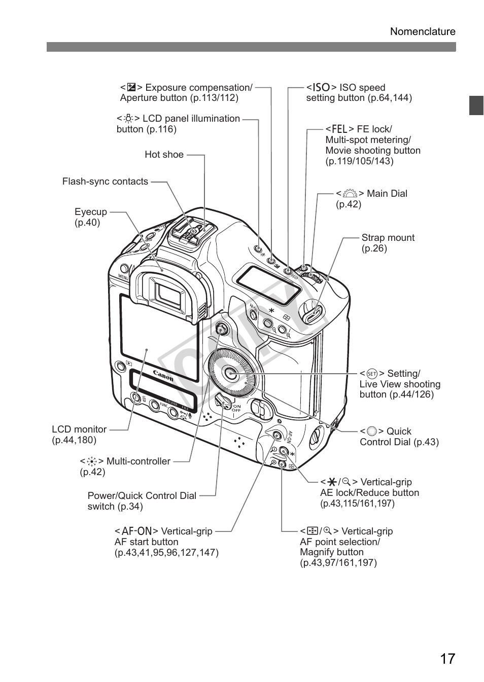 Cop y | Canon EOS 1D User Manual | Page 17 / 276