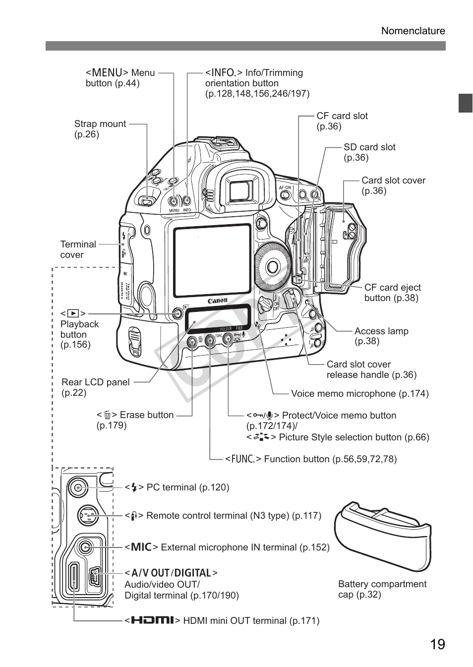 Cop y | Canon EOS 1D User Manual | Page 19 / 276