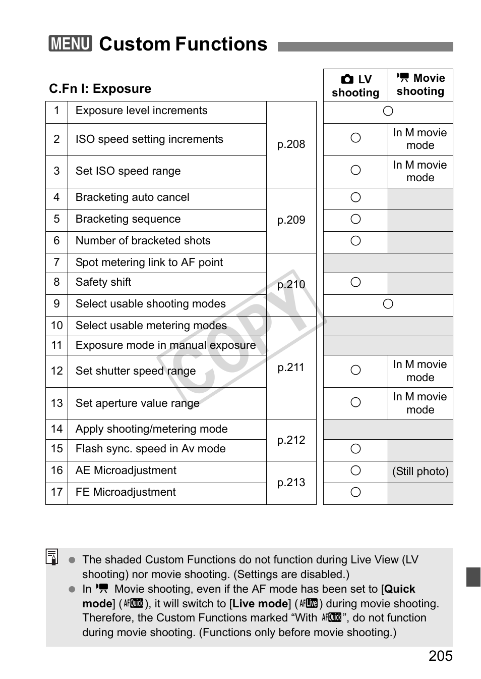 Cop y, 3custom functions | Canon EOS 1D User Manual | Page 205 / 276