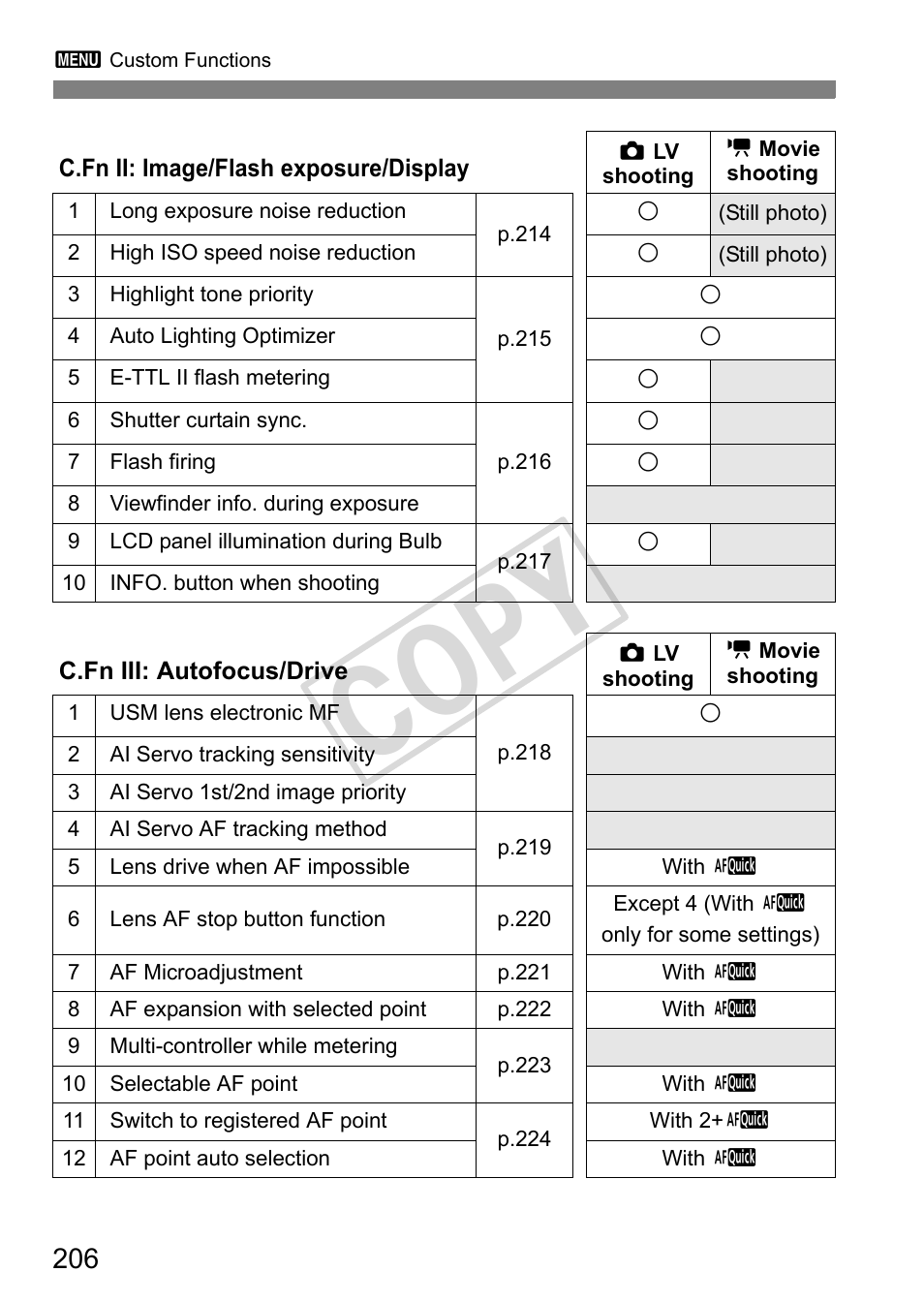 Cop y | Canon EOS 1D User Manual | Page 206 / 276