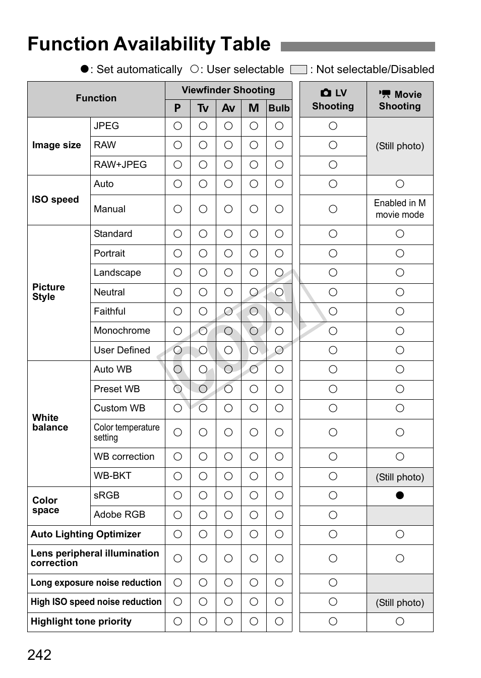 Cop y, Function availability table | Canon EOS 1D User Manual | Page 242 / 276