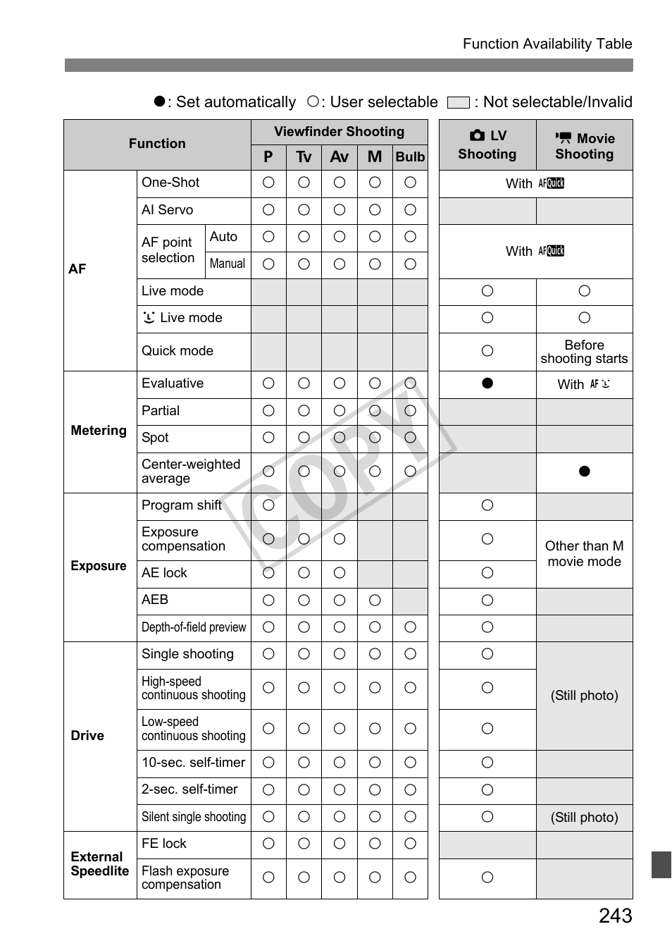 Cop y | Canon EOS 1D User Manual | Page 243 / 276