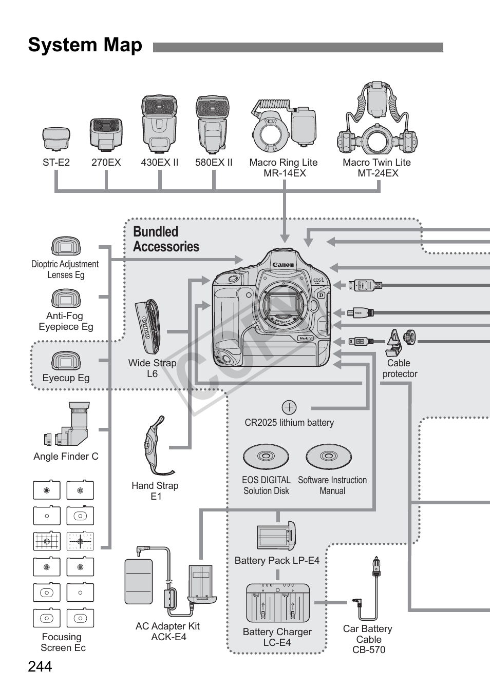 Cop y, System map | Canon EOS 1D User Manual | Page 244 / 276