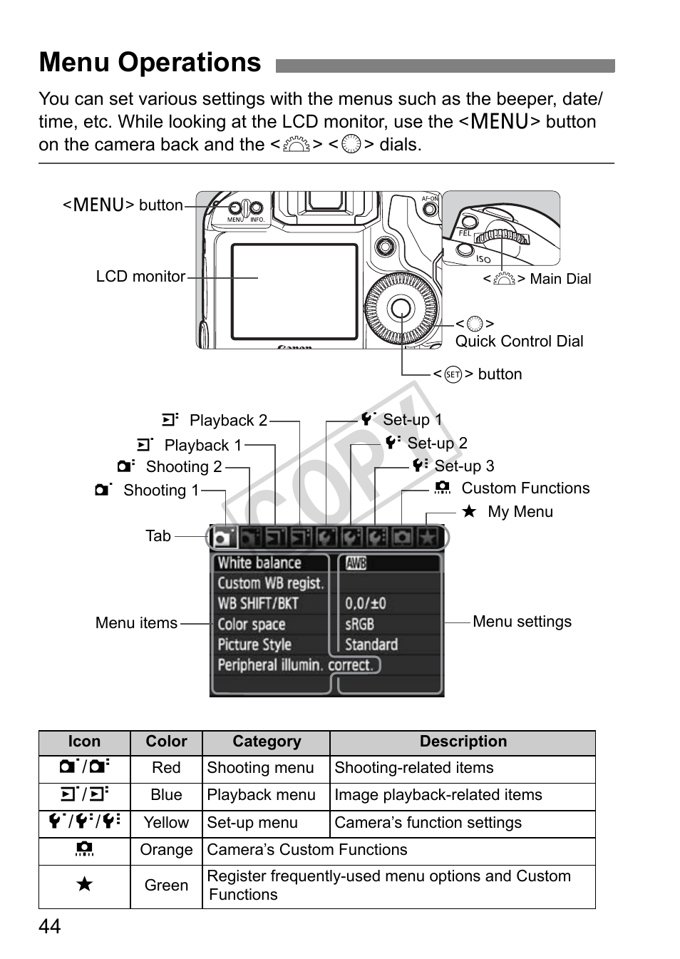 Cop y, Menu operations | Canon EOS 1D User Manual | Page 44 / 276