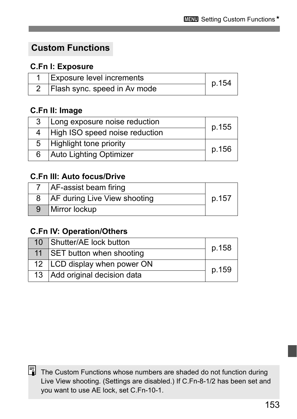 Custom functions | Canon EOS 450D User Manual | Page 153 / 196