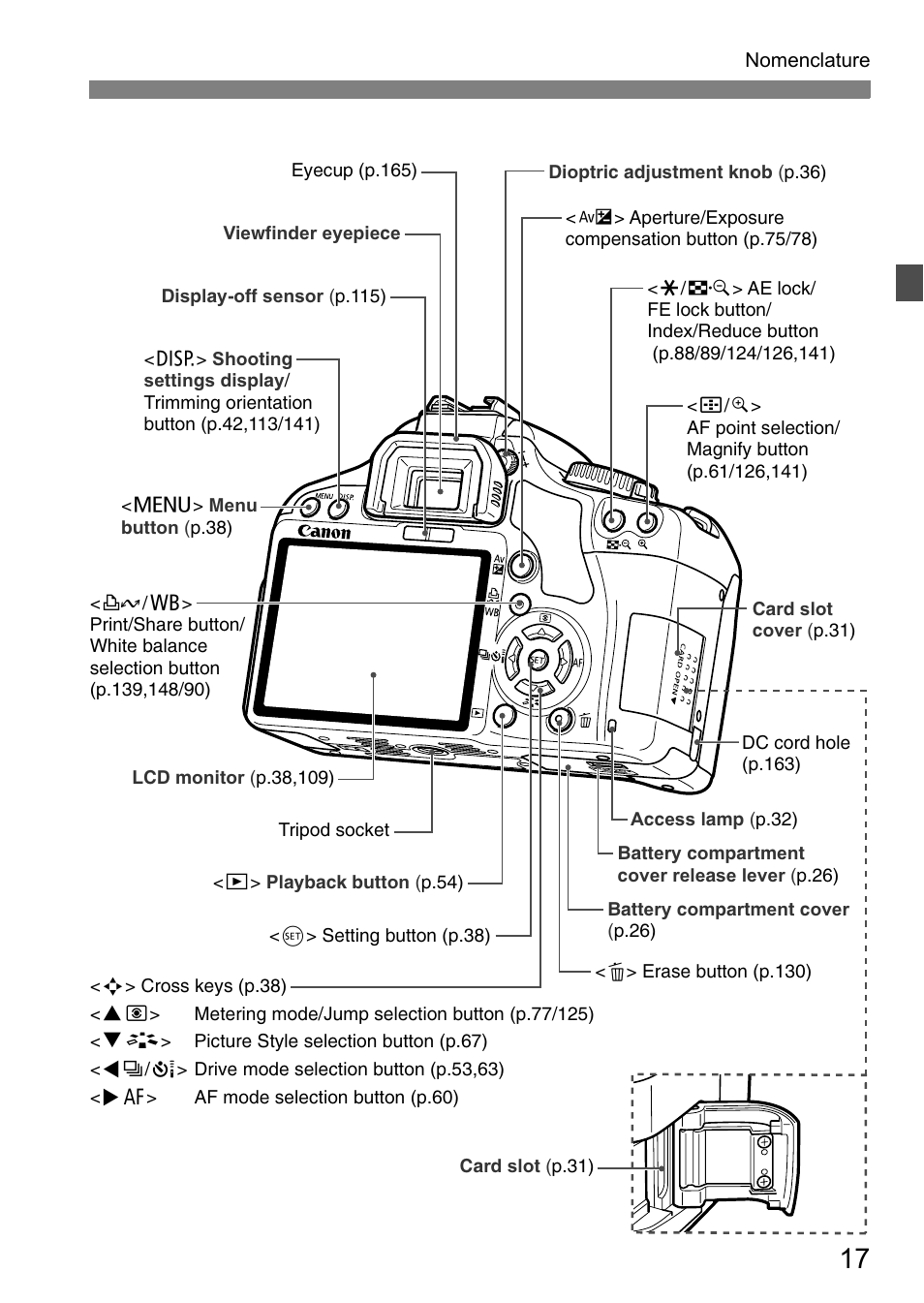 Canon EOS 450D User Manual | Page 17 / 196