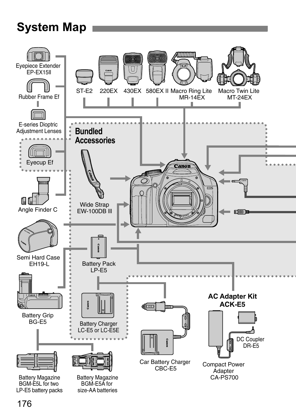 System map, Bundled accessories | Canon EOS 450D User Manual | Page 176 / 196