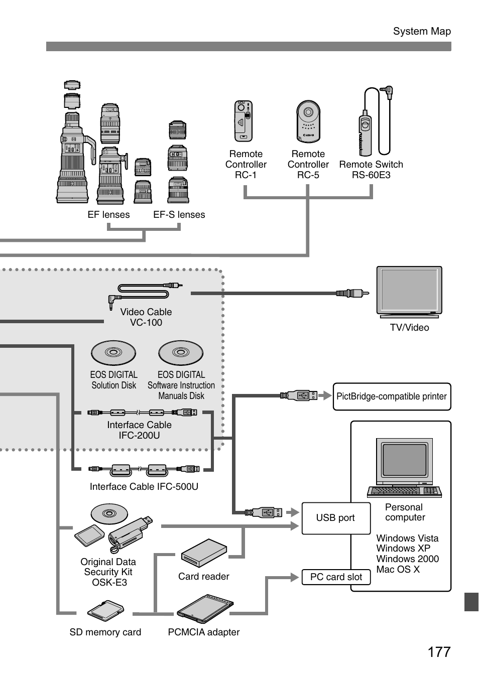 Canon EOS 450D User Manual | Page 177 / 196