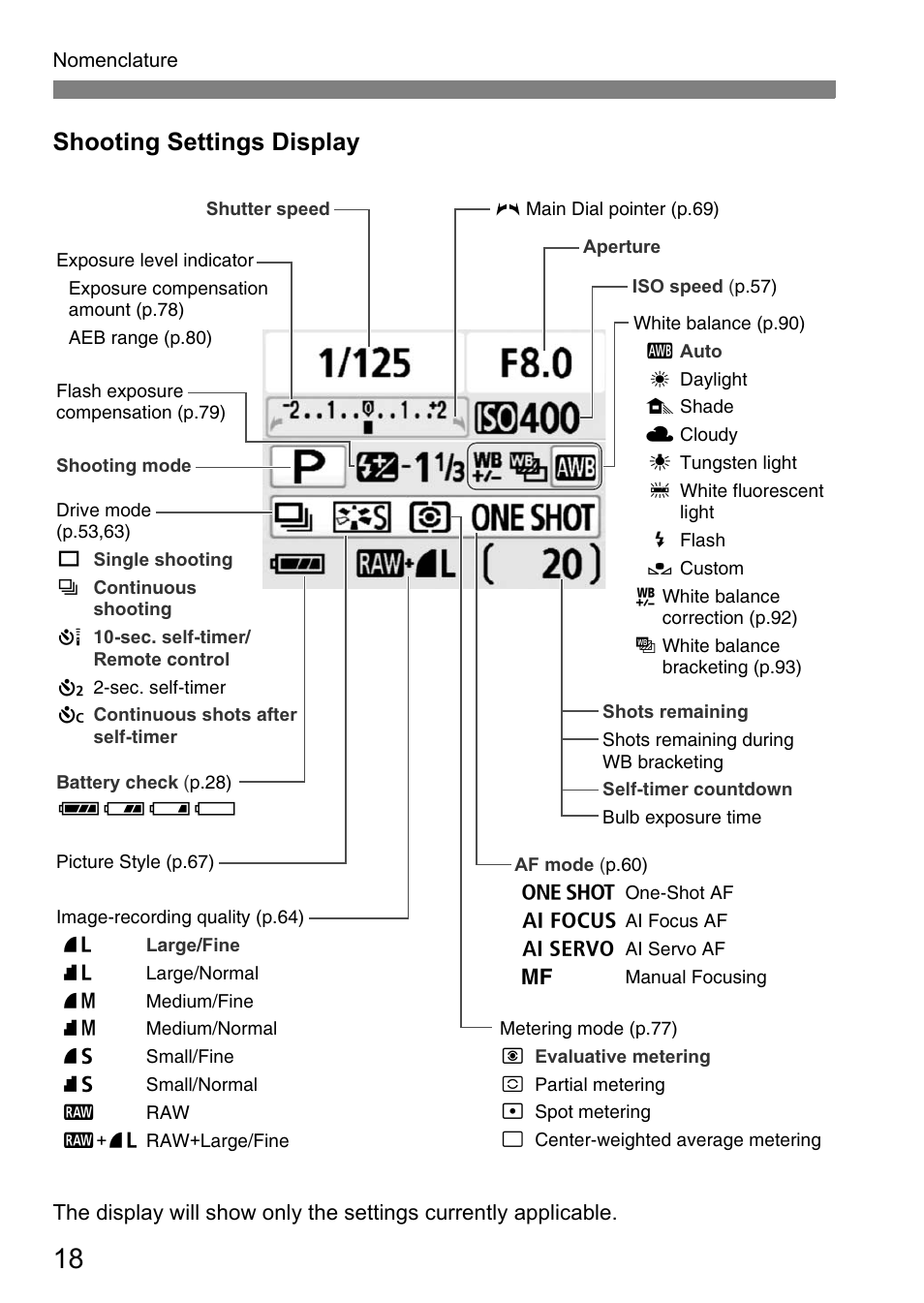 Shooting settings display | Canon EOS 450D User Manual | Page 18 / 196