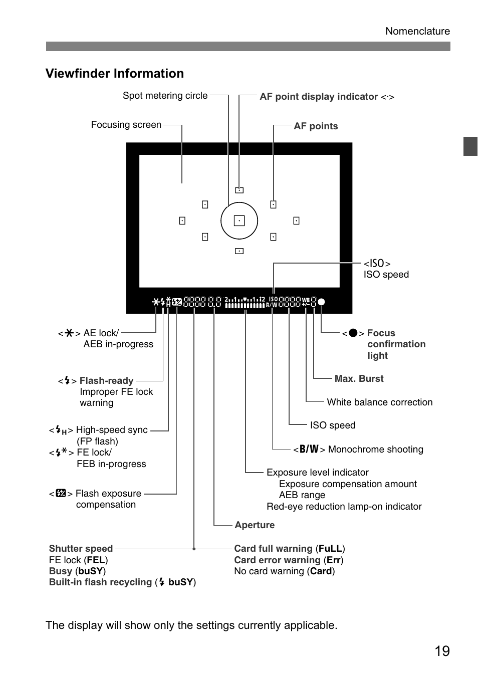 Viewfinder information | Canon EOS 450D User Manual | Page 19 / 196