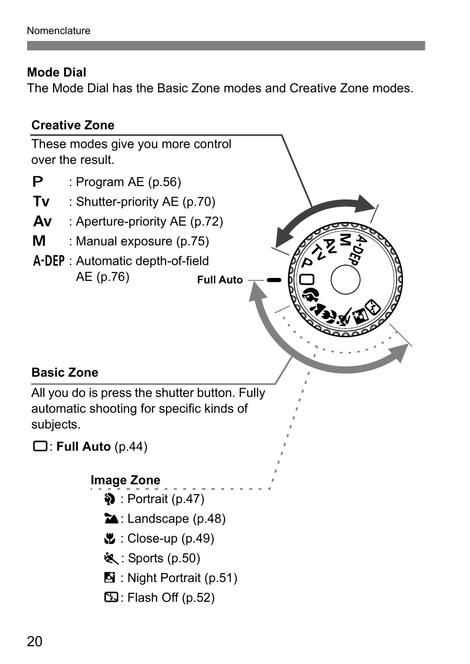 Canon EOS 450D User Manual | Page 20 / 196