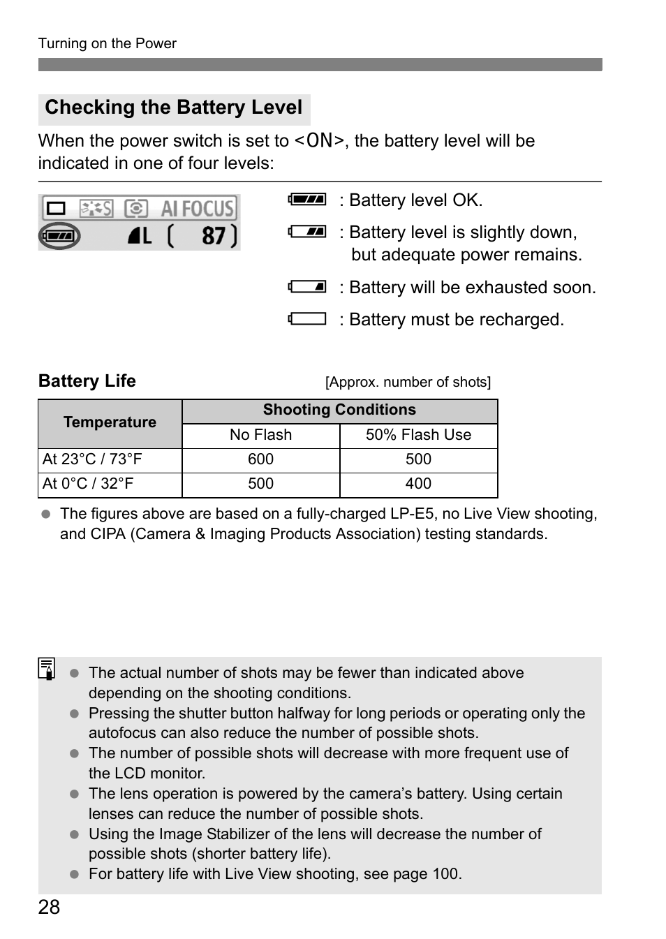Checking the battery level | Canon EOS 450D User Manual | Page 28 / 196